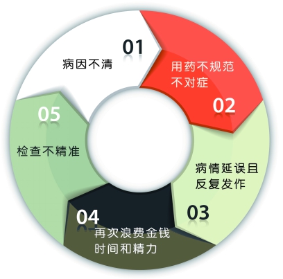 6.28第10个“国际癫痫关爱日”